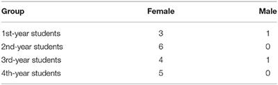 Grief in Response to Uncertainty Distress Among Veterinary Students During the Early Stages of the COVID-19 Pandemic